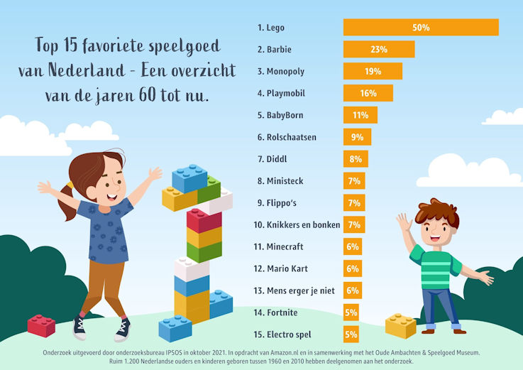 speelgoedmerken